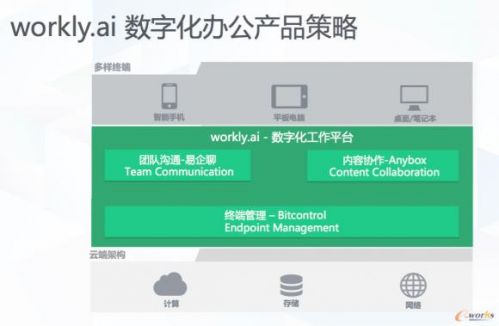 青云QingCloud開(kāi)辟第十賽道，workly.ai布局?jǐn)?shù)字化辦公軟件及輔助設(shè)備