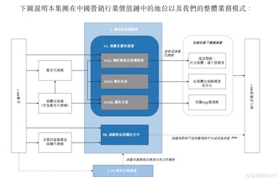新股解讀丨廣告業(yè)'水大魚(yú)小'，潤(rùn)歌互動(dòng)'行路難'