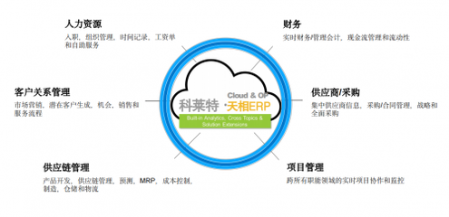 數(shù)據(jù)驅(qū)動(dòng)，智能互聯(lián) 科萊特天相ERP開(kāi)拓?cái)?shù)字化轉(zhuǎn)型新思路