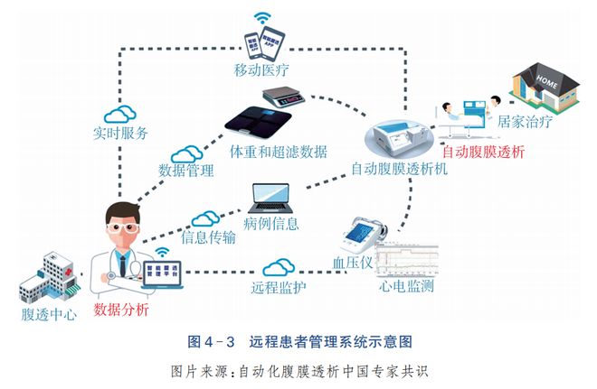 臨床需求驅動，新技術萌芽破土 2023年血液凈化設備軟件與輔助設備創(chuàng)新發(fā)展報告